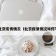 北京疫情情况（北京疫情情况如何?）